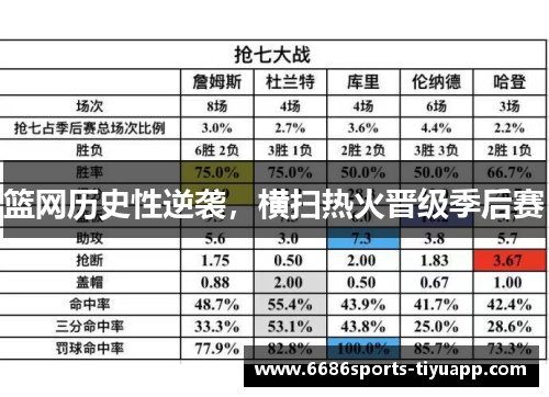 篮网历史性逆袭，横扫热火晋级季后赛