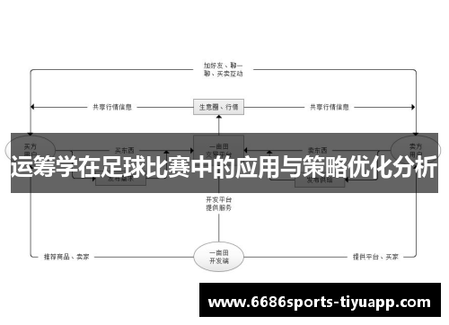 运筹学在足球比赛中的应用与策略优化分析