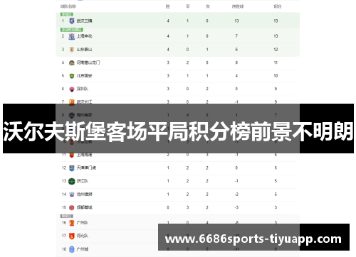 沃尔夫斯堡客场平局积分榜前景不明朗