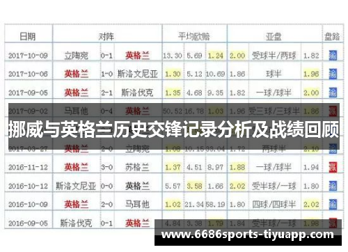 挪威与英格兰历史交锋记录分析及战绩回顾