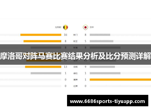 摩洛哥对阵马赛比赛结果分析及比分预测详解